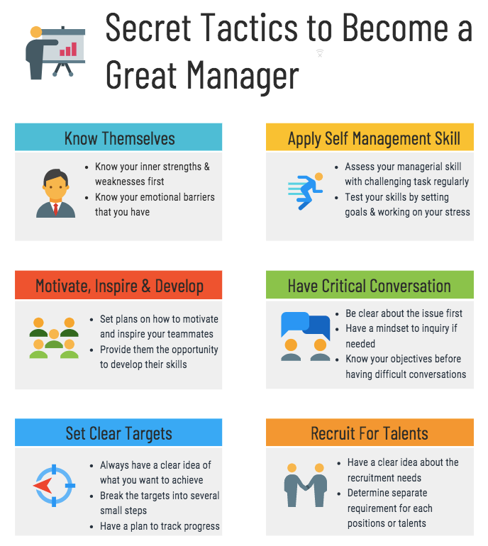 What Management Style Are You?