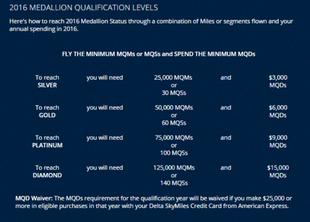 delta mqms for award travel