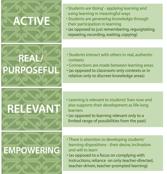 KC Principles diagram.