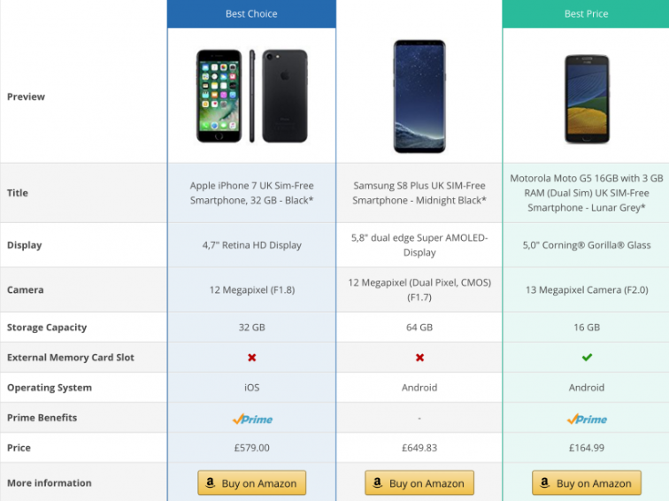 aawp comparison table, amazon affiliate plugin