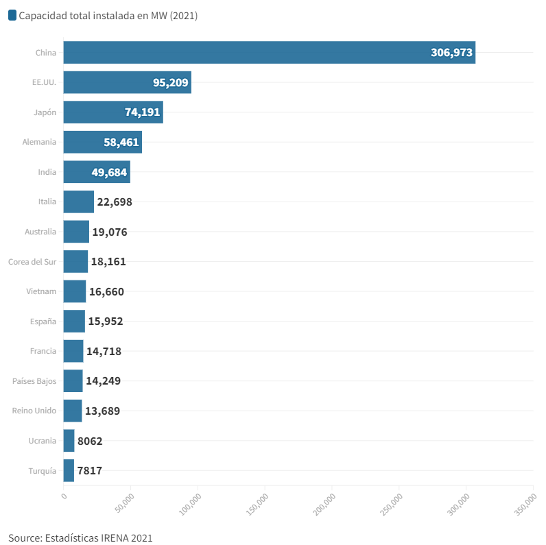 C:\Users\lenovo\Downloads\Potencia fotovoltaicas .png