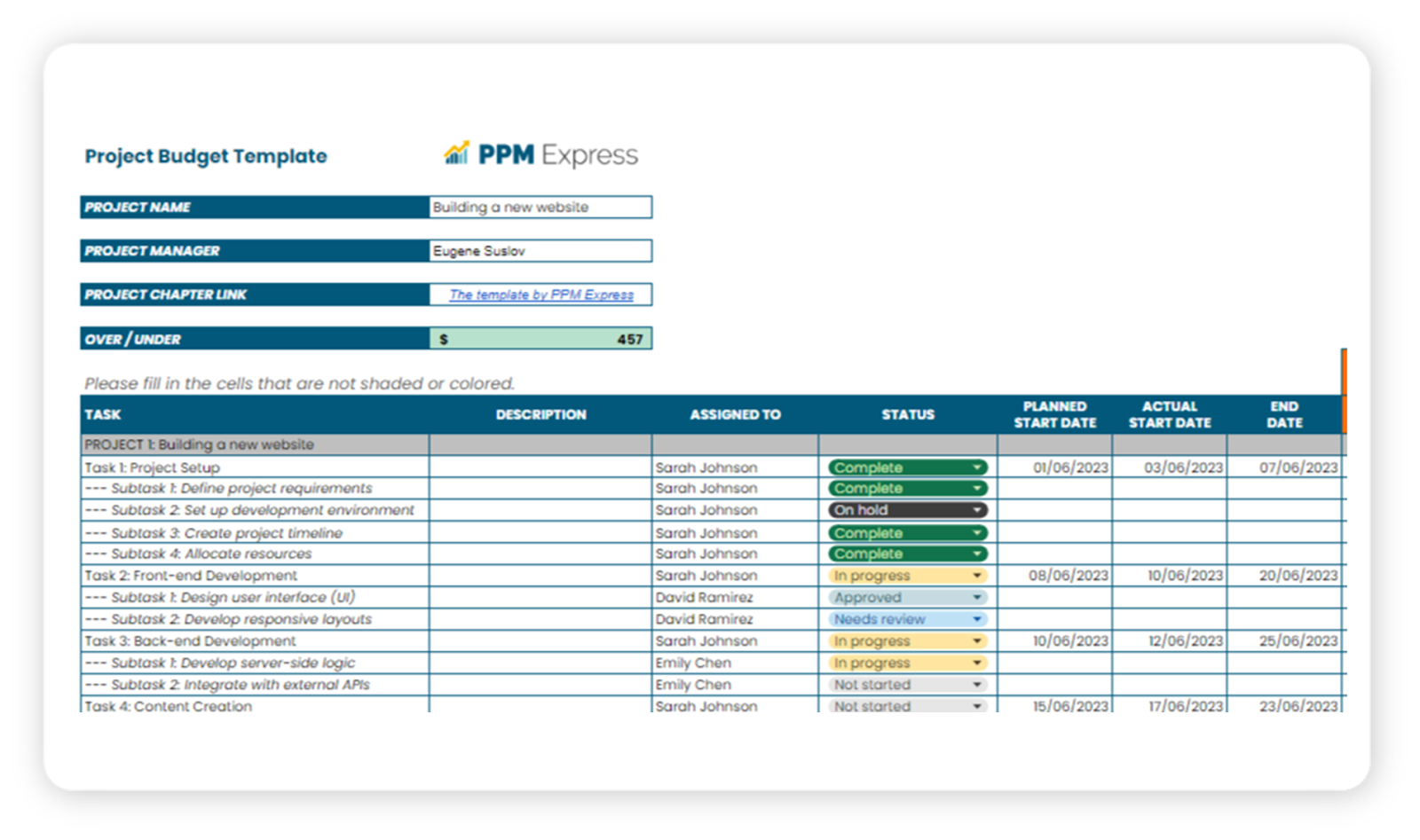 Project budget template download for free by PPM Express
