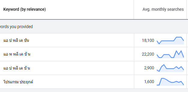 สะกดคำผิด มีผลต่อ SEO มากแค่ไหน?