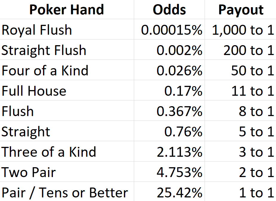 suited cards, first bet