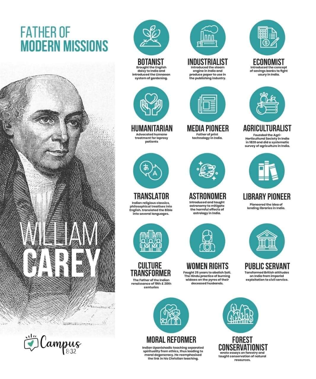 William - father of modern missionaries