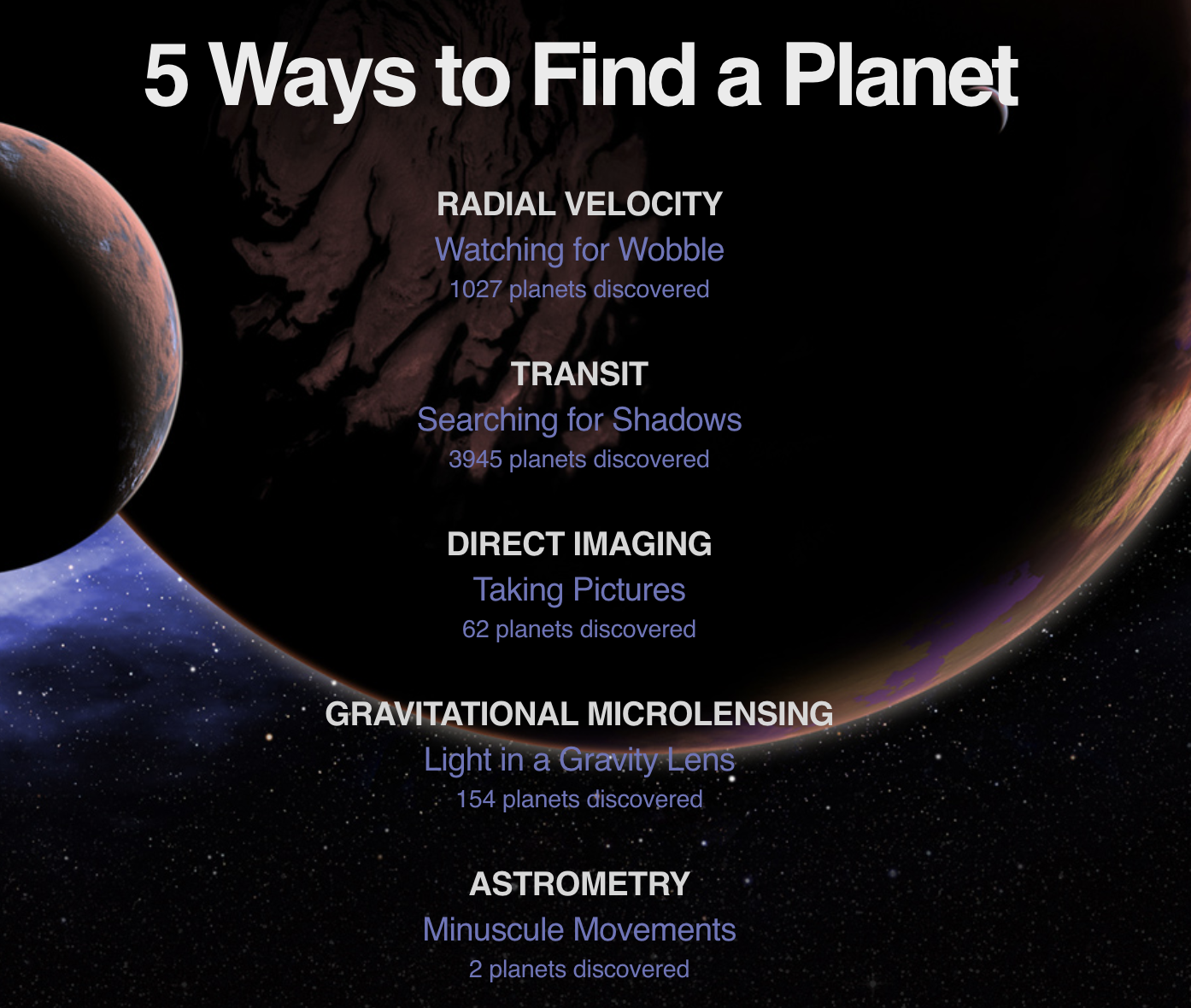 Process of Discovering an Exoplanet