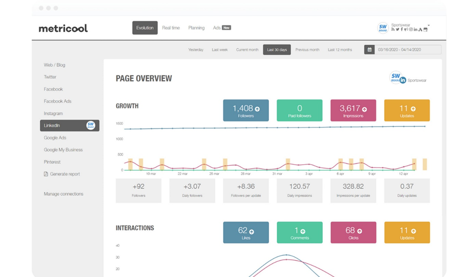 outils community manager freelance