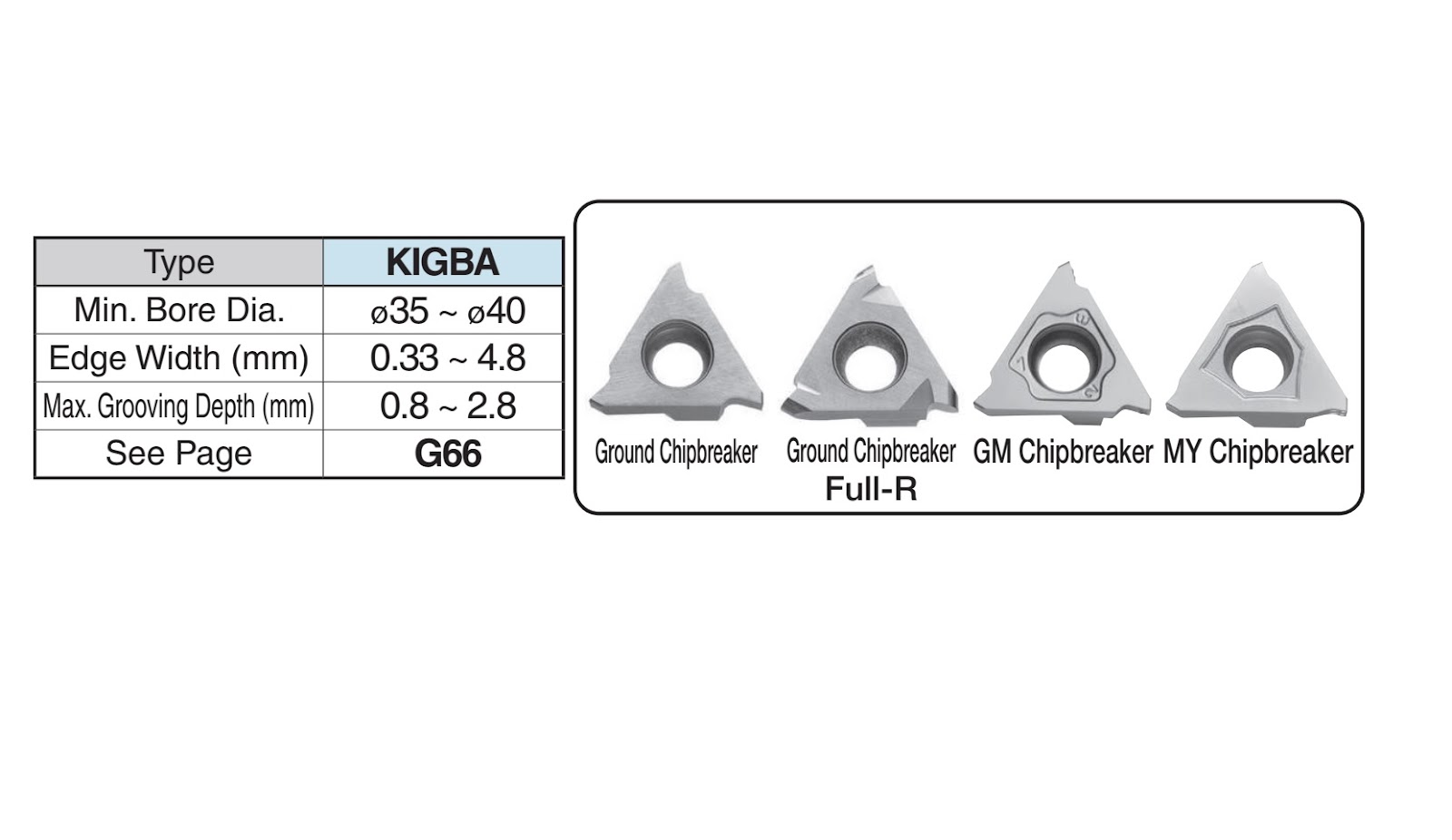 Cán dao tiện rãnh lỗ Kyocera KIGBA (Shallow Grooving) Vật Tư Cơ Khí 247