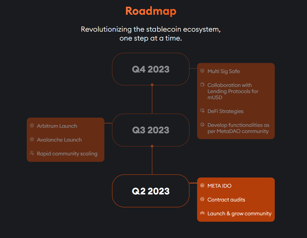 Meta Finance Roadmap