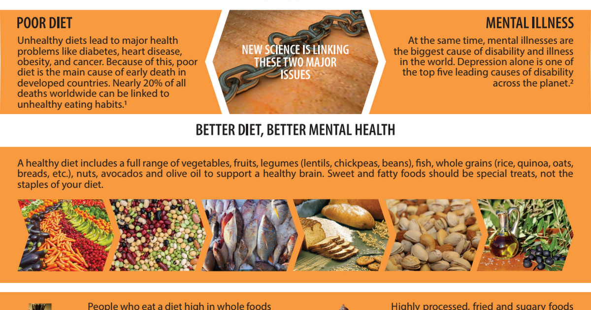 MHM 2018 Fact Sheet with Space for Affiliate Logo - Diet and Nutrition.pdf