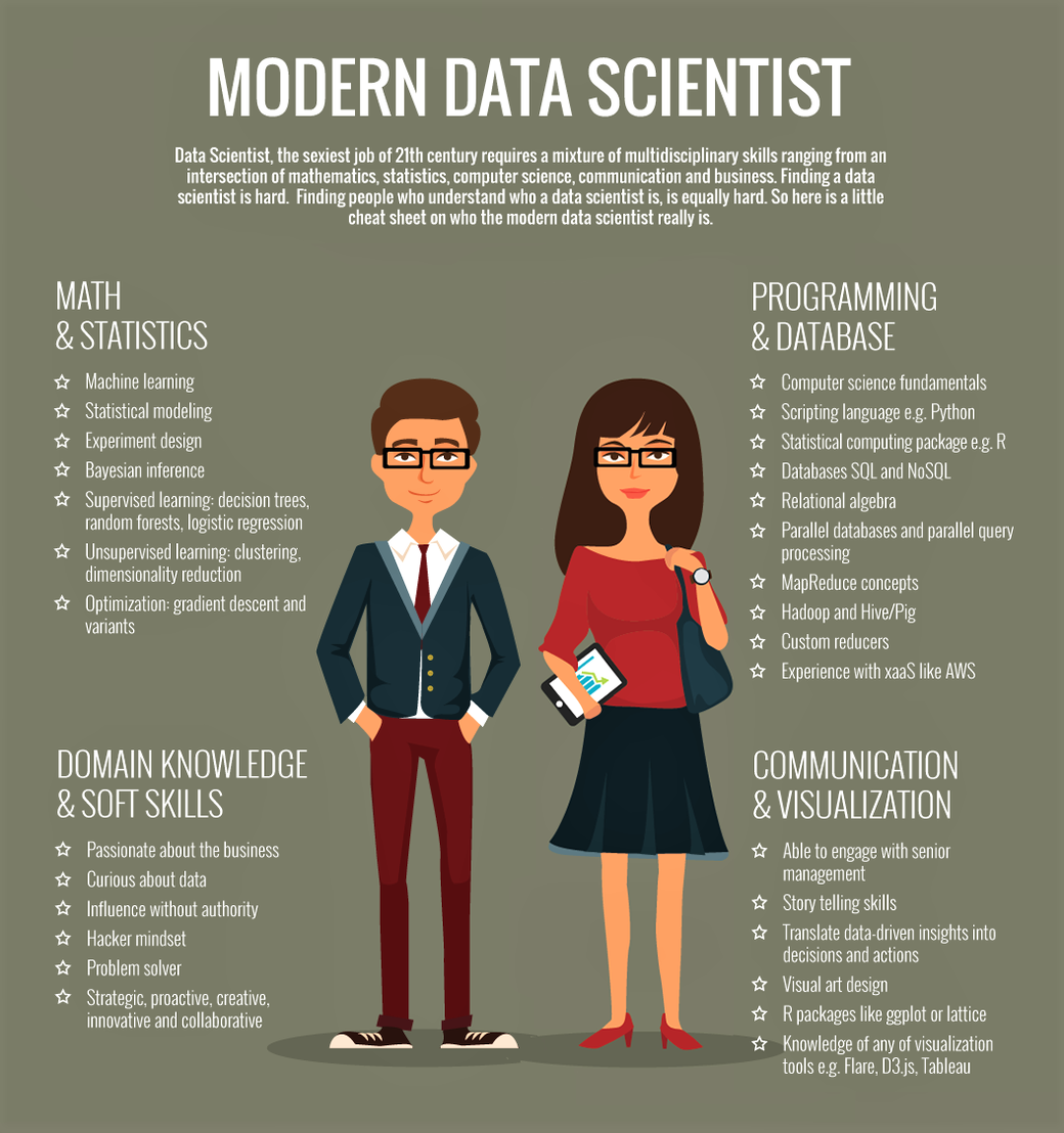 Educom Detacom :: Wat Doet Een Data Scientist?