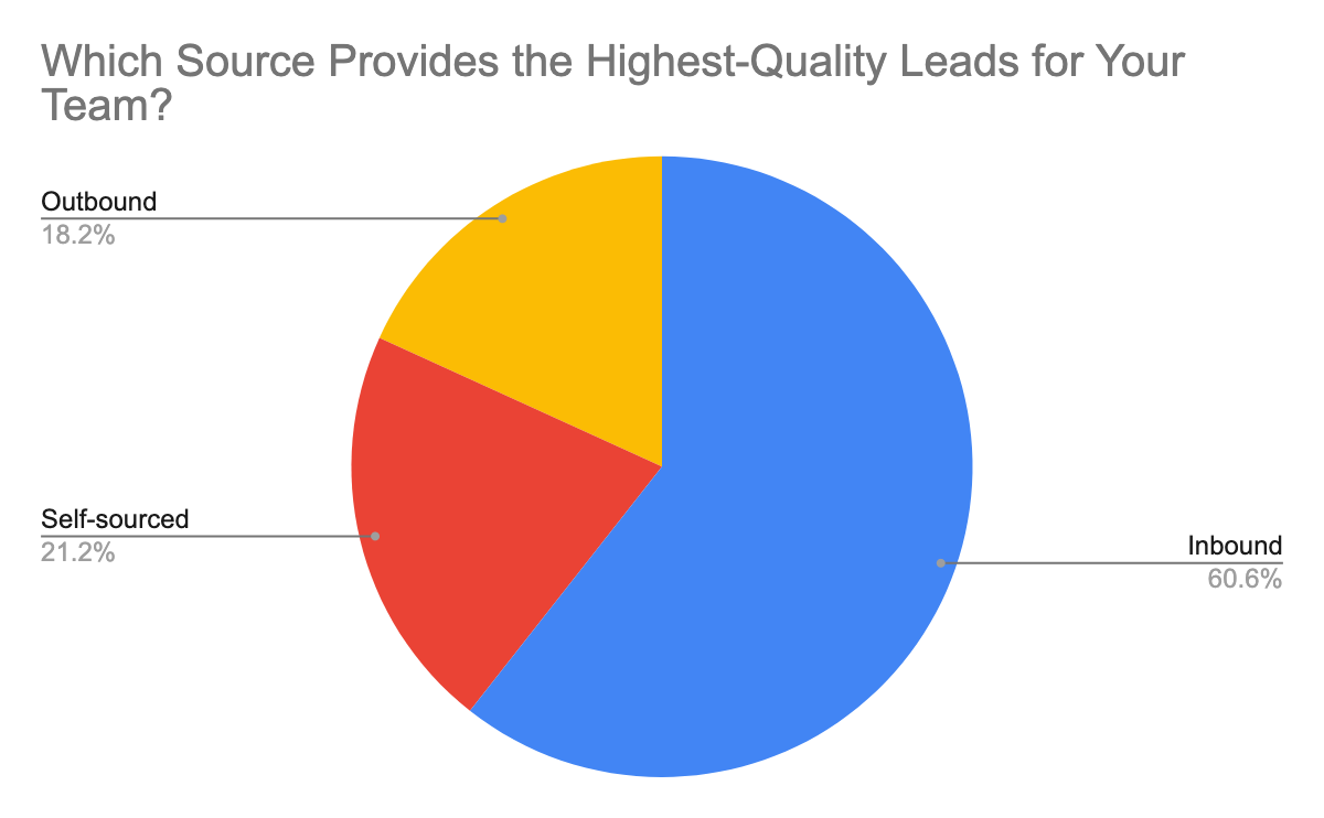 pie-chart-lead-quality