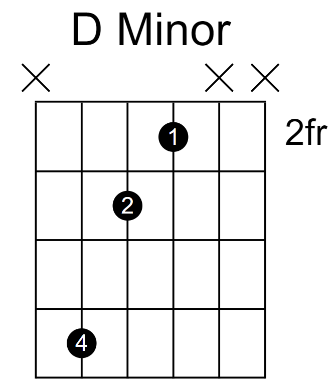 D minor power chord, fret 2