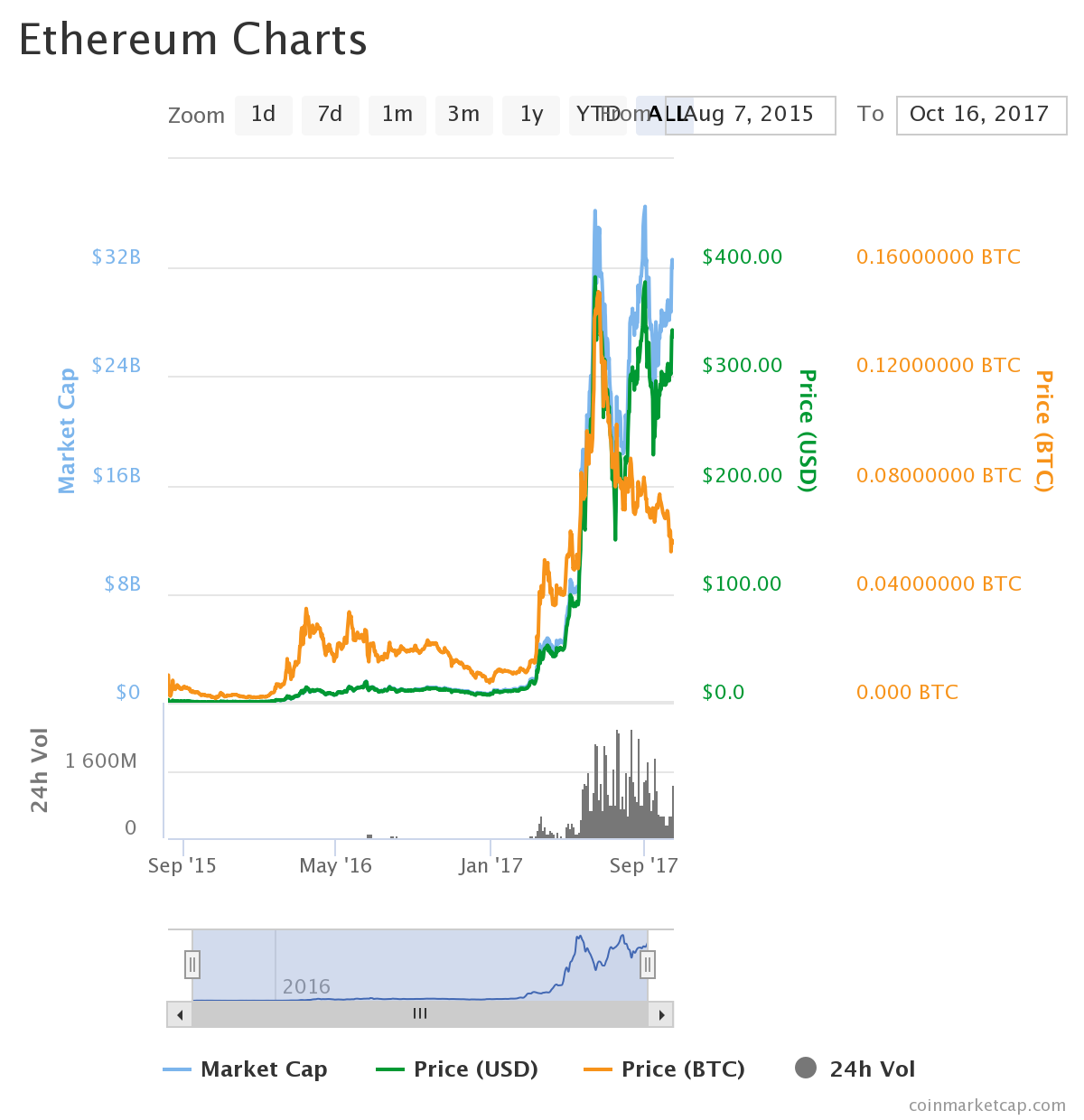 C:\Users\Admin\Desktop\Fiverr\chart (1).png