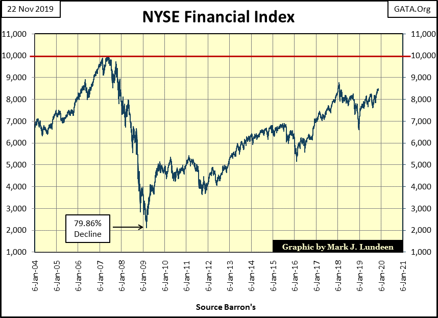 C:\Users\Owner\Documents\Financial Data Excel\Bear Market Race\Long Term Market Trends\Wk 627\Chart #5   NYSE Financial Index.gif