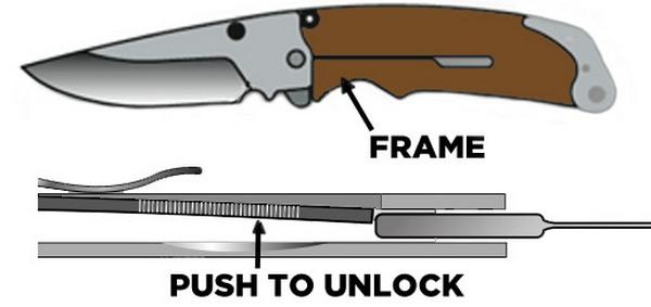 Knife-Locks-Framelock