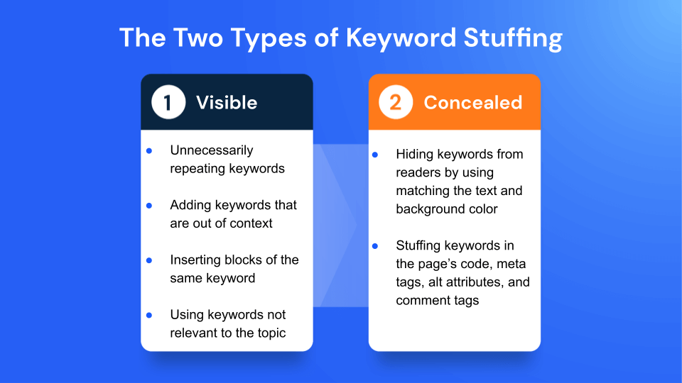 Two types keyword stuffing