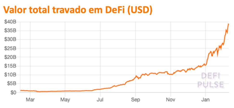 Gráfico, Gráfico de linhas

Descrição gerada automaticamente