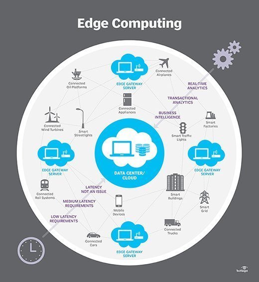 What Is The Edge Network (And Why Should I Care)?