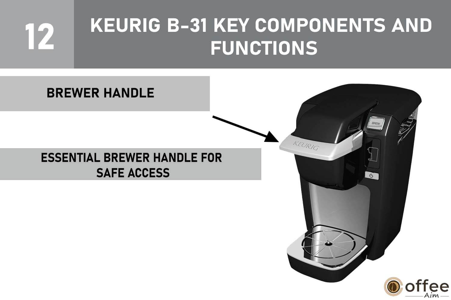 This image illustrates the component labeled as the 'Brewer Handle' on the coffee maker model 'Keurig B-31' within the context of the article 'How To Use Keurig B-31'.