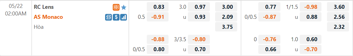 Tỷ lệ kèo Lens vs AS Monaco