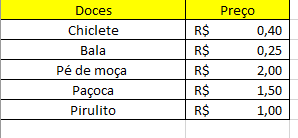 Tabela de preços para funções Excel =SOMA