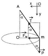Con lắc chuyển động tròn đều trên mặt phẳng nằm ngang - kiến thức liên quan đến lực căng dây lớp 10