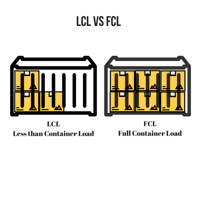 LCL and FCL