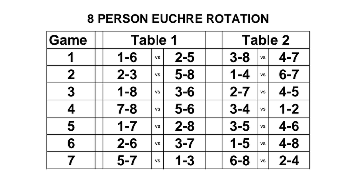 Euchre Rotation Charts 8-11 people.pdf - Google Drive