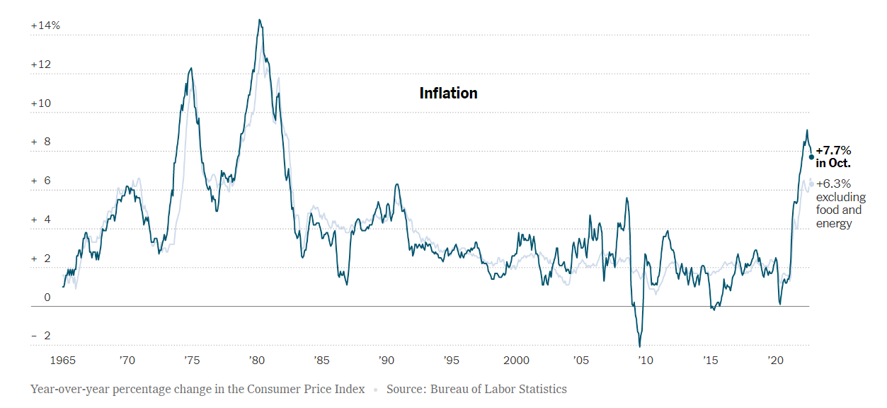 Graph on inflation