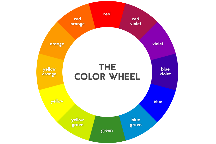 The color Wheel
