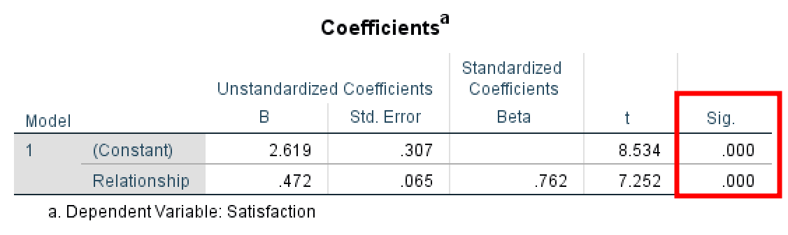 Total effect ผลกระทบรวม. ที่มา: uedufy.com