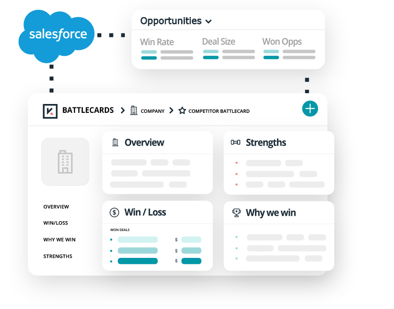 See your Battlecards in the sales tools you already use - here a Kompyte Battlecard is visible in Salesforce