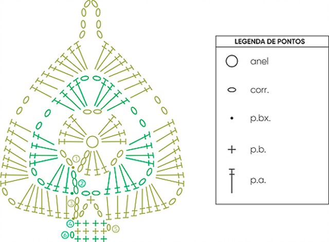 pinheiro de natal em croche com grafico