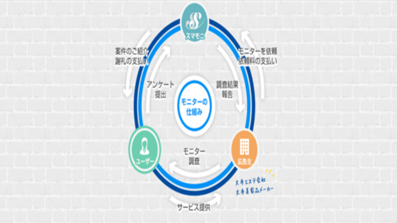 副業 詐欺 評判 口コミ 怪しい emoni