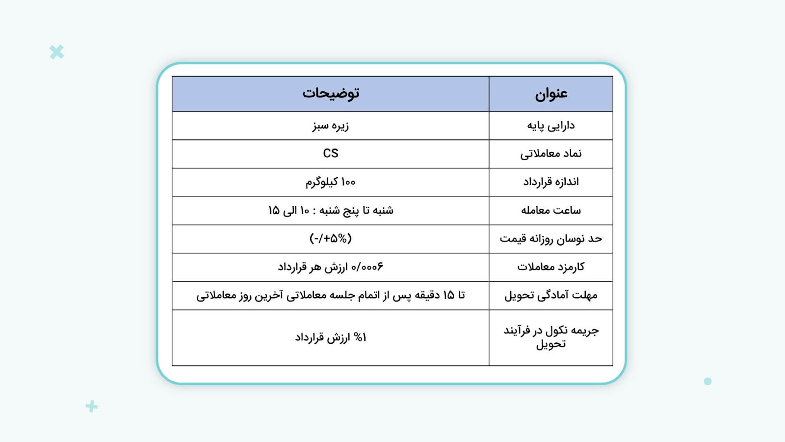 قرارداد آتی زیره سبز در یک نگاه