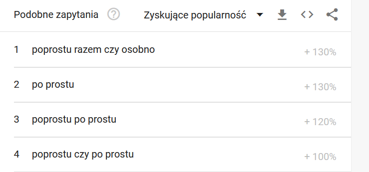 Pisownia po prostu