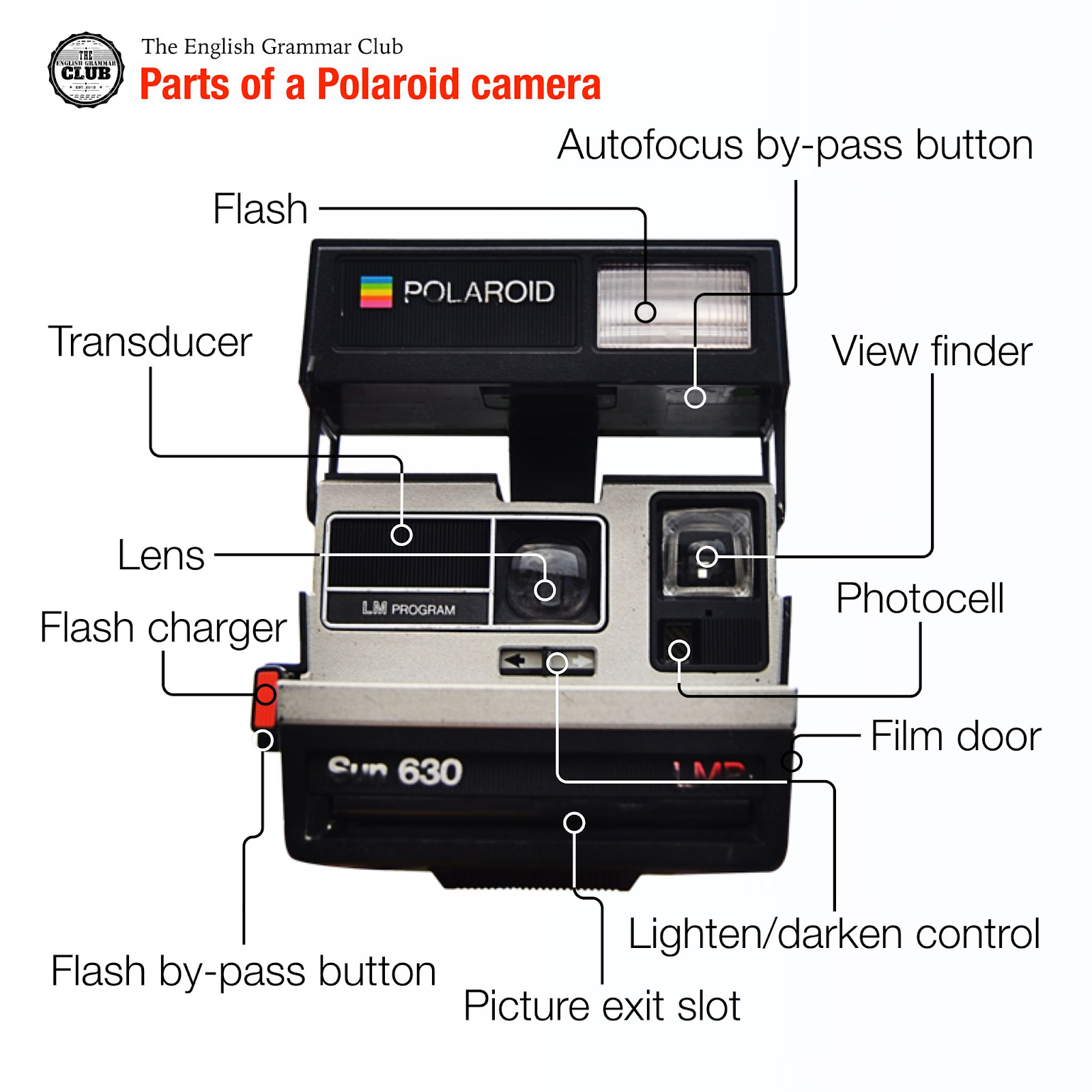 components of a polaroid camera