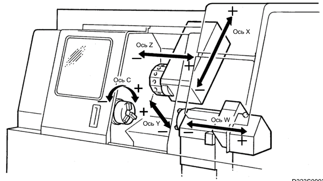 Описание работы токарного станка с ЧПУ 19