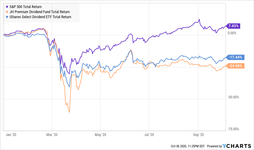 Chart, line chart, histogram Description automatically generated