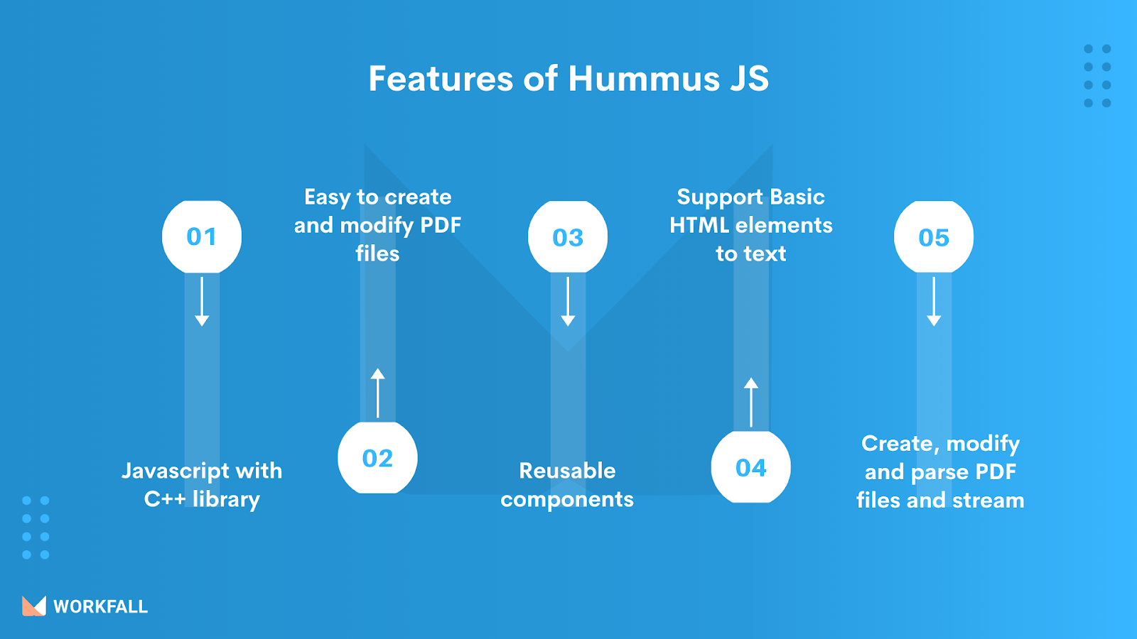PDF operations using HummusJS and Express
