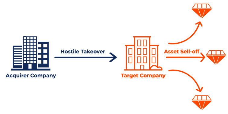 Crown Jewel Defense in M&A diagram