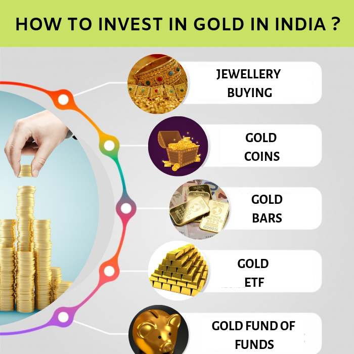 How to Invest in Gold in India?