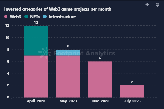 Monthly Gaming Fundraising Times