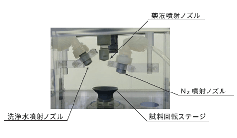 試料の薬液エッチングができる菅製作所のウェットエッチング装置【SWE1000】