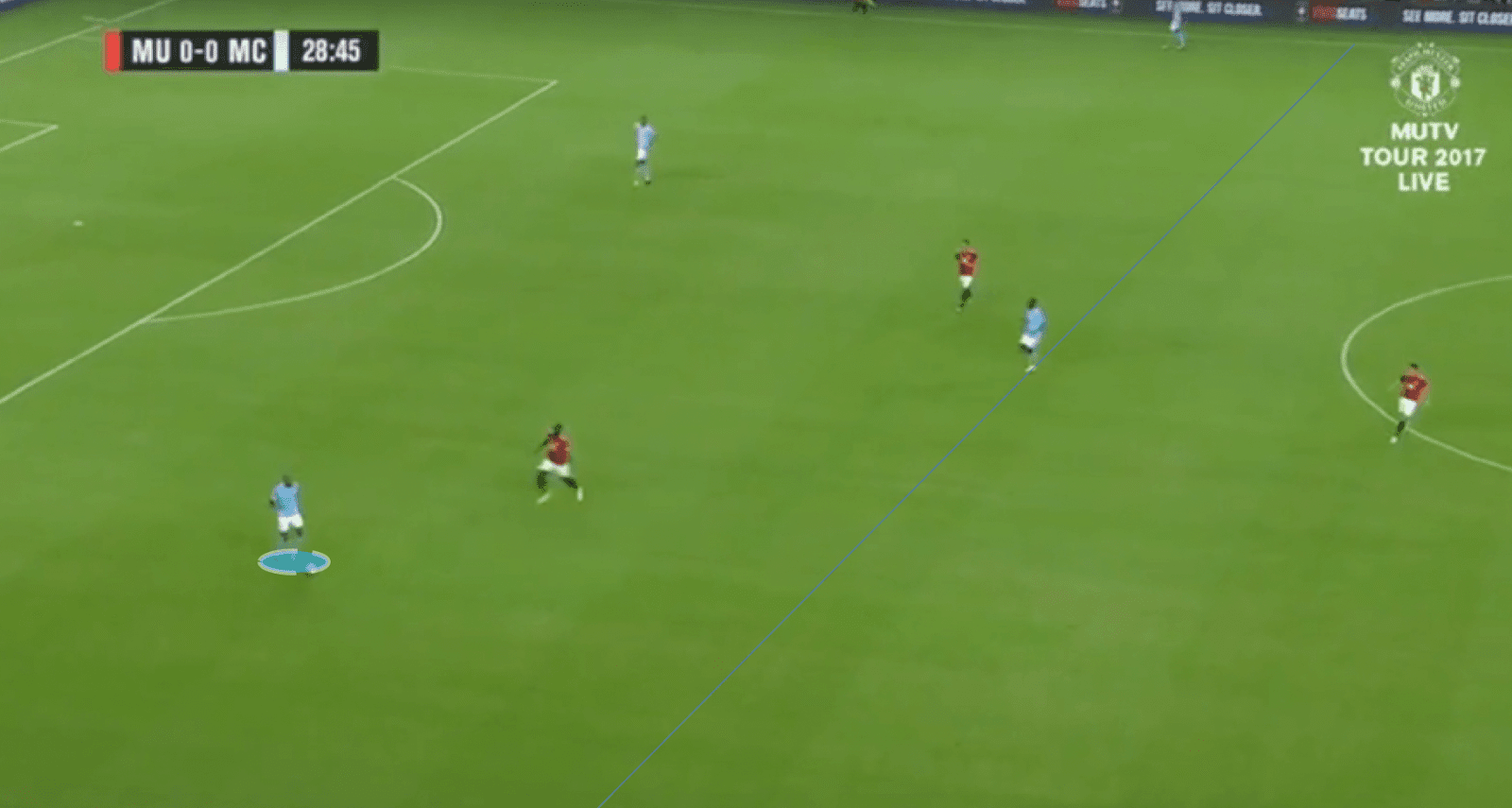 How possession play influences defensive transition - tactical analysis tactics