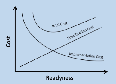 pbr_curve.png