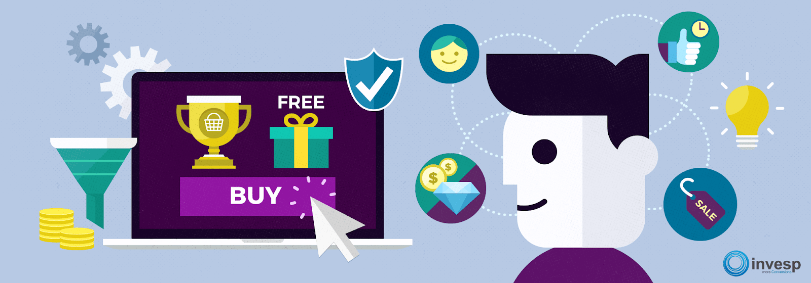Price, Scarcity, and Urgency: Use Incentives to Increase Conversion Rates  on Your Website | Invesp