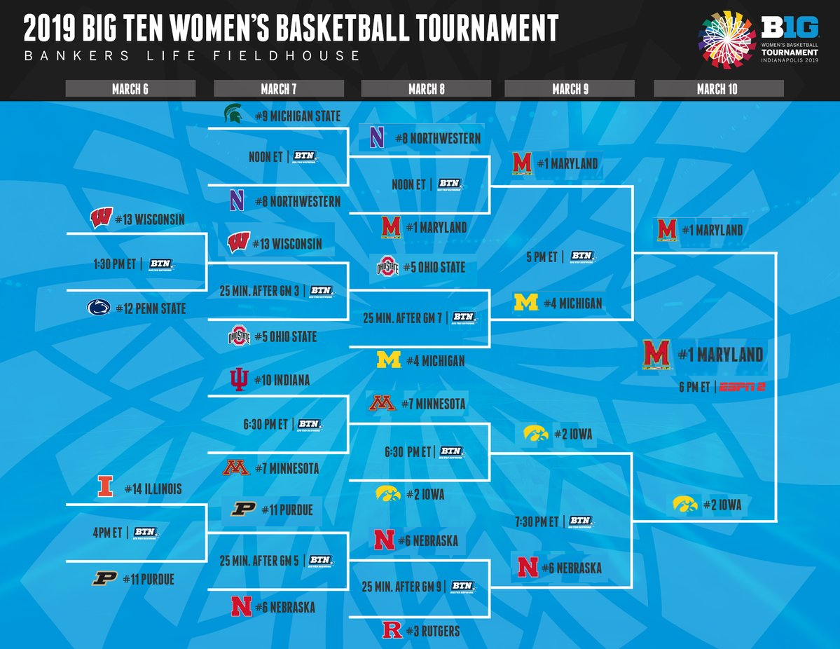Big Ten Women's Basketball Power Rankings Tournament Preview WNUR Sports