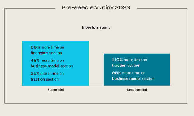 Trends From Analyzing Every Pre-Seed & Seed Round Since 2010